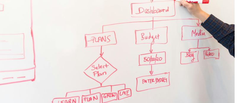 a photo of flowchart